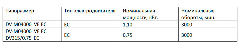 DV-M04000