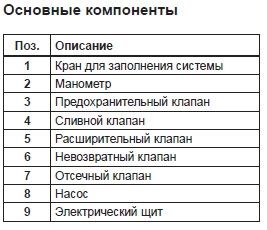 основные компоненты гидромодуля