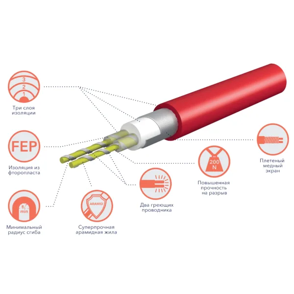 Кабель нагревательный Royal Thermo Doublepower Cable RTDC 2-17-300 (комплект) — изображение 5
