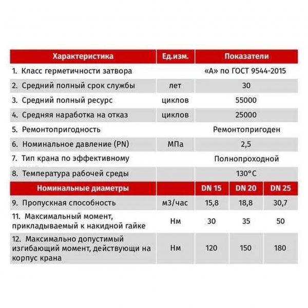 Кран шаровой STI угловой НГ 20 для котлов Г/Г (8) — изображение 4