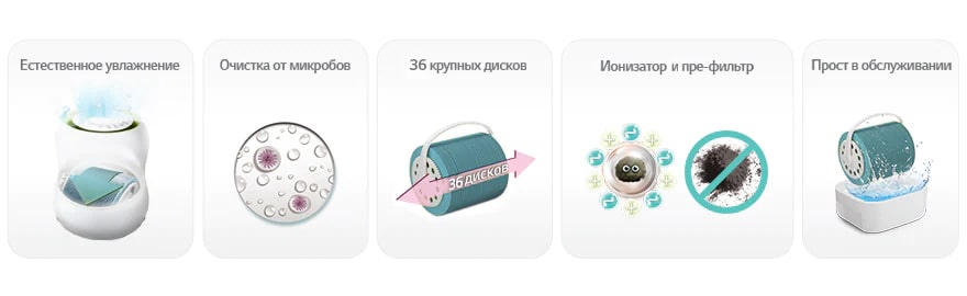 Преимущества LG Mini ON