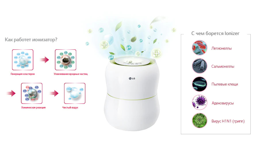 Plasmaster Ionizer