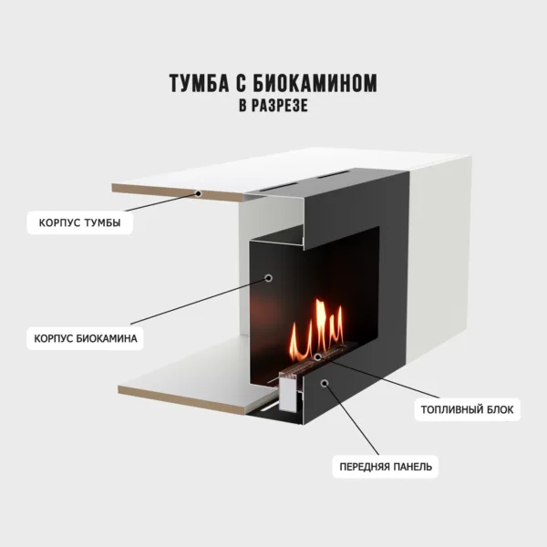 Тумба с биокамином Firelight BFP-P1600 белая — изображение 5