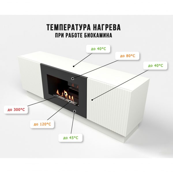 Тумба с биокамином Firelight BFP/P-1400L белая — изображение 8