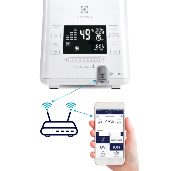 Увлажнитель-ecoBIOCOMPLEX ультразвуковой Electrolux EHU-3815D YOGAhealthline — изображение 6